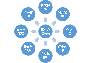 票務系統(tǒng)(車站級).png