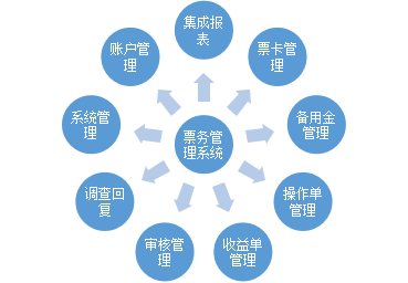 票務系統(tǒng)(線路級).png